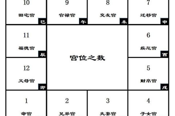 紫薇斗数纳音数