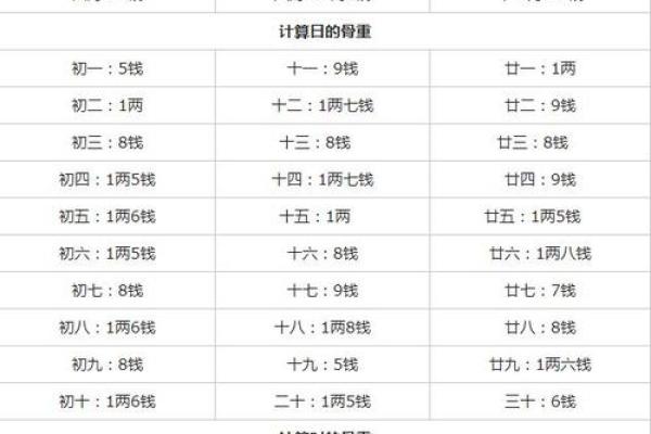 婚姻合八字算命免费称骨 八字称骨算命表男女版