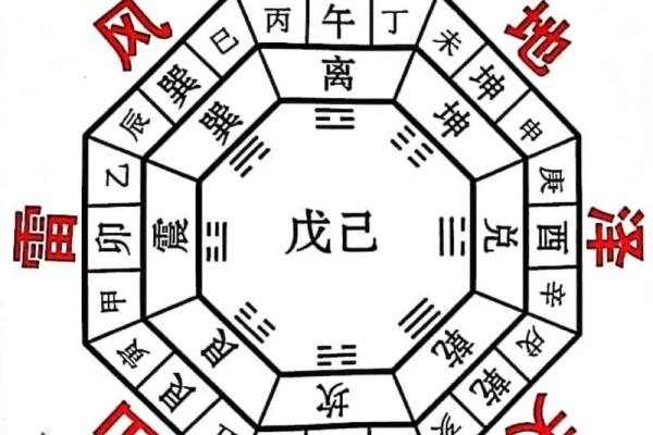 造成家庭矛盾激化的风水有哪些