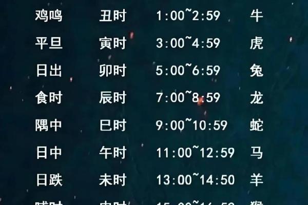 晚上六点是什么时辰八字  时辰的八字怎么查