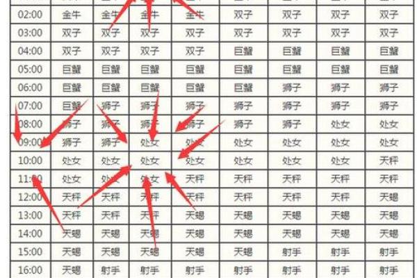 星座表 星座表十二星座上升星座 星座表 星座表十二星座上升星座