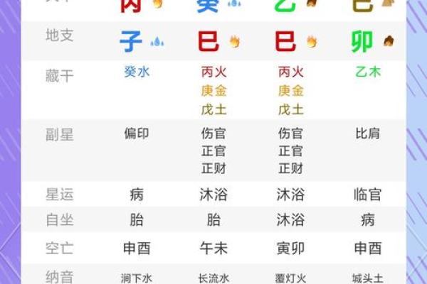八字与命运如何结合 八字与命运如何结合