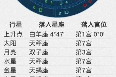 10月9日是什么星座