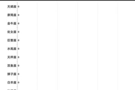 适合打工的星座女