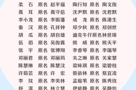 姓那的名人-姓名学-华易算命网姓名