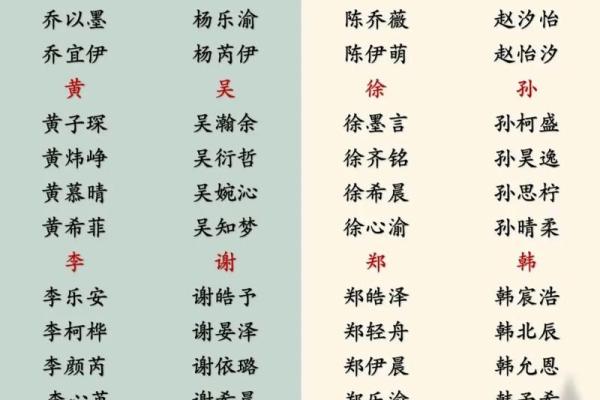 八字起名网官网,免费取名网生辰八字起名大全