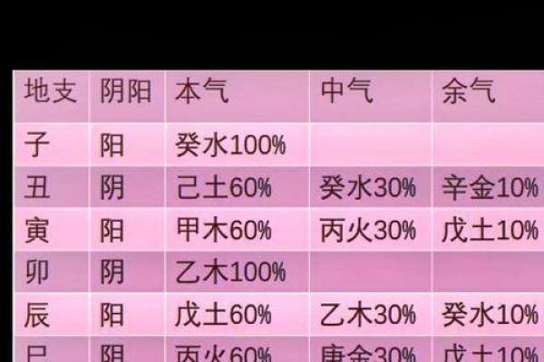 免费测五行查询,查五行免费测试五行