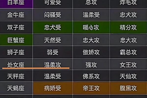 哪些星座男是经不住诱惑的人