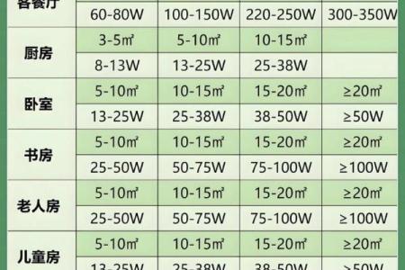 家居灯饰风水好不好有哪些注意事项