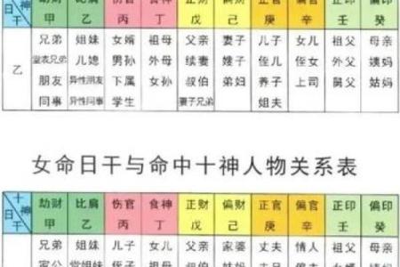 「八字起伏图」详解：八字算命必备，自己也能看懂的神秘图解
