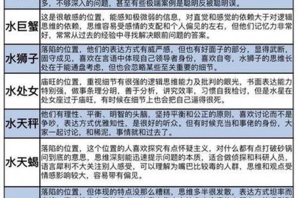 星座是按农历还是新历来算的