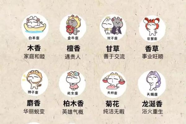 限时折扣!十二星座香水,让你更加迷人! 限时折扣!十二星座香水,让你更加迷人!