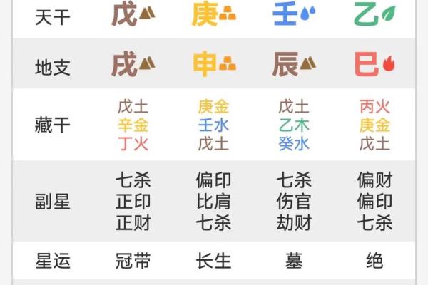 八字算命里格局