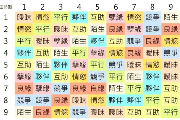 姓名笔画的缘分测试打分 姓名笔画测试关系与缘分？