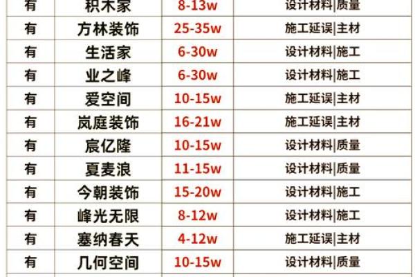 装饰起名打分 装修公司名字吉凶测试 装饰起名打分 装修公司名字吉凶测试