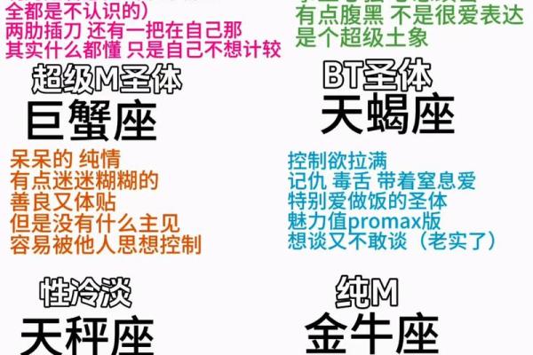 12星座男异地恋的变心指数 12星座男异地恋的变心指数