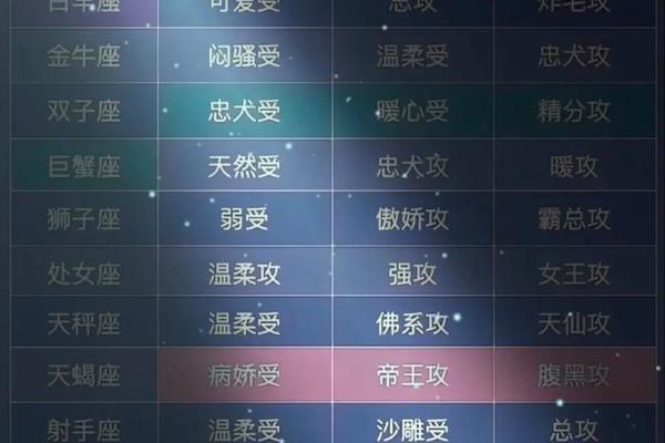 12星座男异地恋的变心指数 12星座男异地恋的变心指数