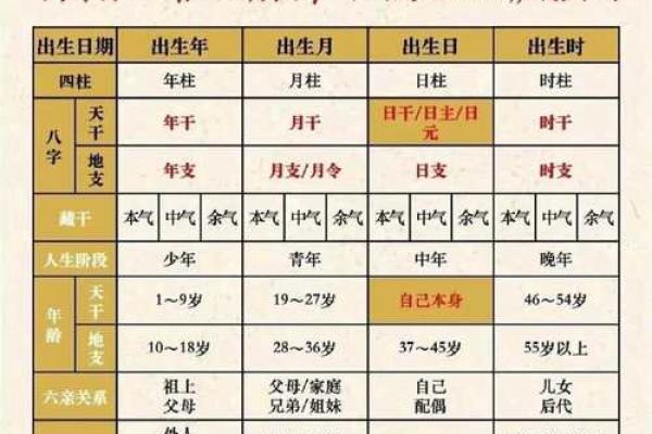 成功的秘密在于如何合理运用周易、八字、五行、给宝宝取名