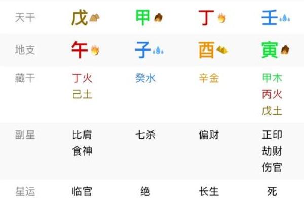 官印八字 官印八字