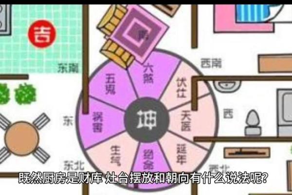 厨房风水关键,布局旺宅健康法 厨房风水关键,布局旺宅健康法