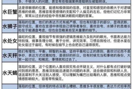 星座是按农历还是新历来算的