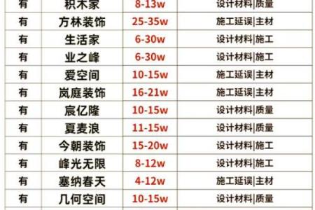 装饰起名打分  装修公司名字吉凶测试