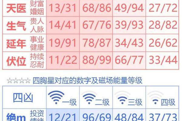 电话号码加姓名测试吉凶 电话号码加姓名测试吉凶