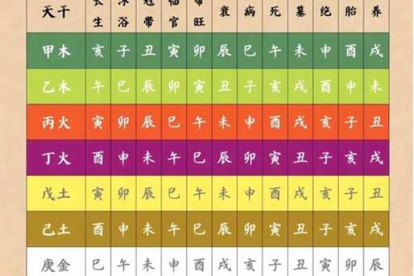 八字四柱悬空图解大全