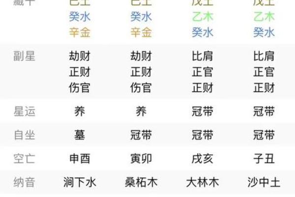八字四柱悬空图解大全