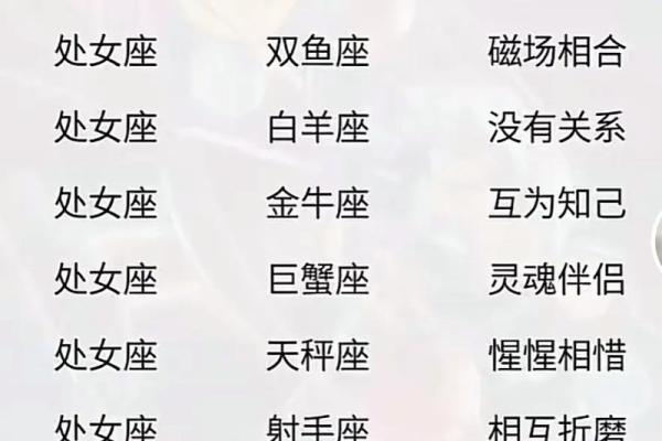 哪几大星座才能成为仙女