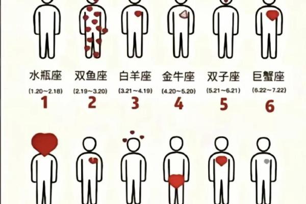 十二星座男生最爱摸女人哪个部位? 十二星座男生最爱摸女人哪个部位?