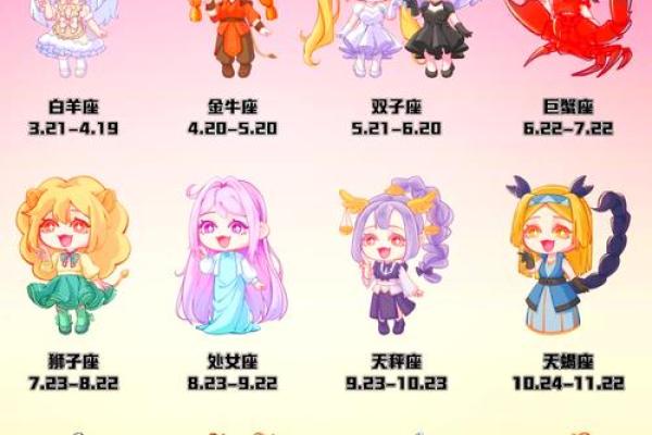 十二星座最适合当的公主