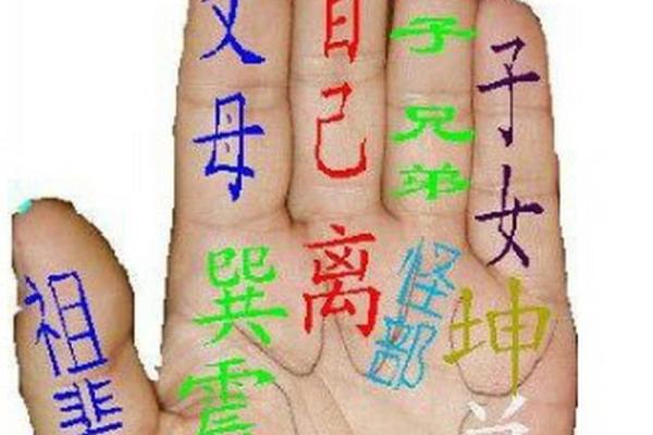 手指算命，手指长短判断一个人的个性