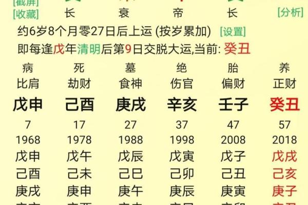 大师测算生辰八字 大师测算生辰八字