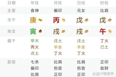 八字戊戌
