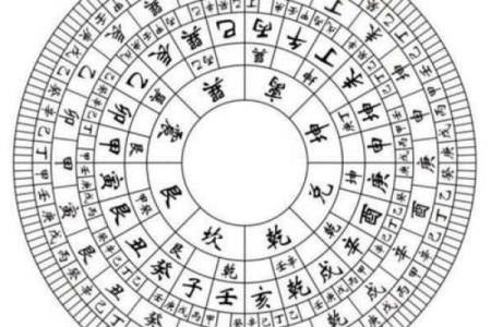 三元风水与四极风水