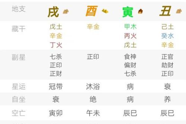 长相好看的女命八字 美女命格如何分析 长相好看的女命八字 美女命格如何分析