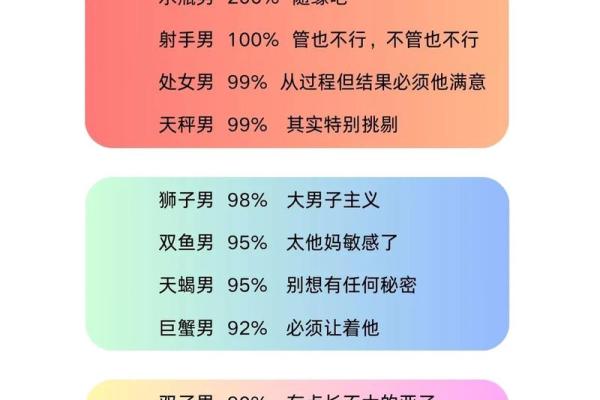 12星座的恐婚排行!水瓶注孤生 12星座的恐婚排行!水瓶注孤生