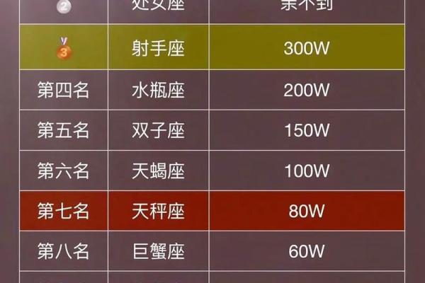 双鱼男最痴迷哪个星座