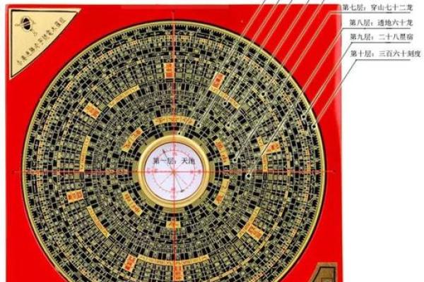 开店选址十大原则有哪些风水讲究