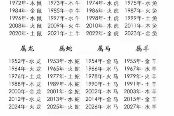 五行查询生辰八字查五行 五行查询生辰八字查五行