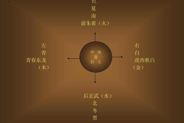 风水与生态建筑学由什么关系? 风水与生态建筑学由什么关系?