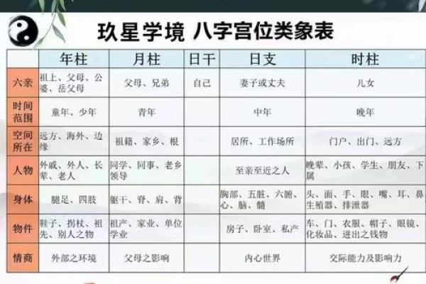 八字年柱论命方法大全详解 八字年柱论命方法大全详解