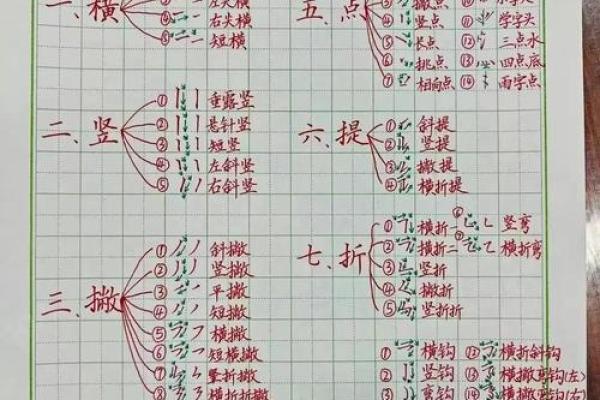 算命最常用的笔画 算命最常用的笔画