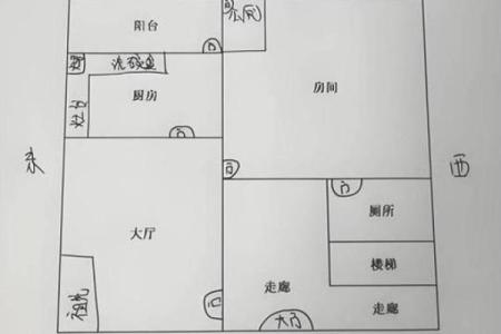 租房子住怎么设计风水更好