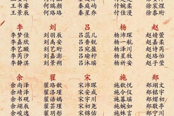 2019年5月31号丑时出生的男孩起名时要注意什么姓名