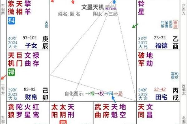 紫微斗数离婚案例,紫薇看离婚原理 紫微斗数离婚案例,紫薇看离婚原理