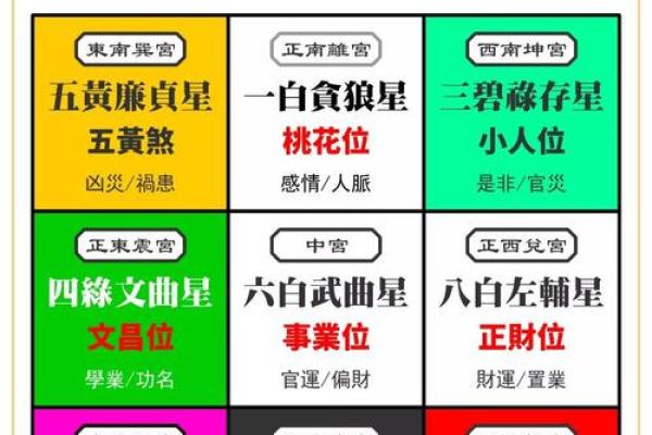 紫薇斗数财帛宫有什么用