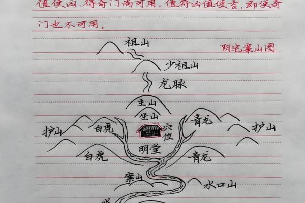 如何看平原坟地风水,风水好坏 如何看平原坟地风水,风水好坏