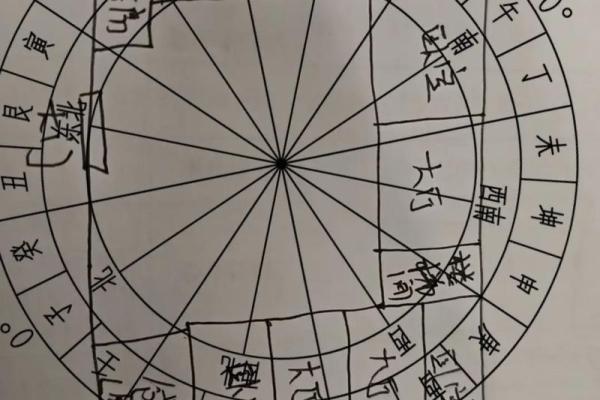 农村老房子与菜地风水布局 农村老房子与菜地风水布局